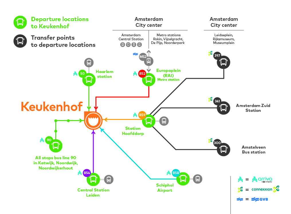 Схема движения транспорта в Кекенхоф 2019
