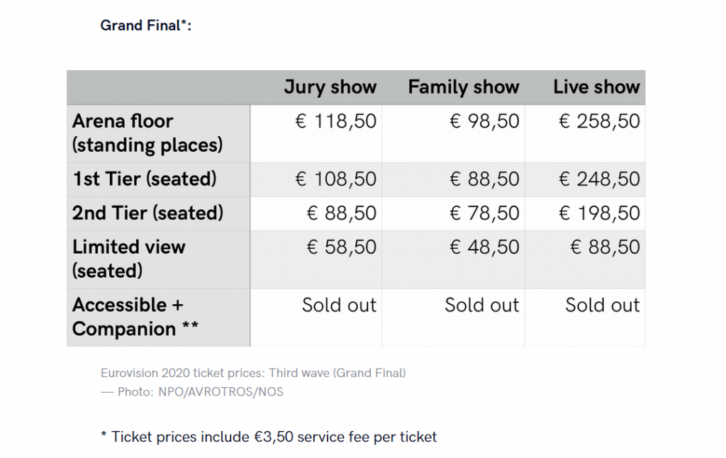 Цены на билеты на Евровидение в Роттердаме