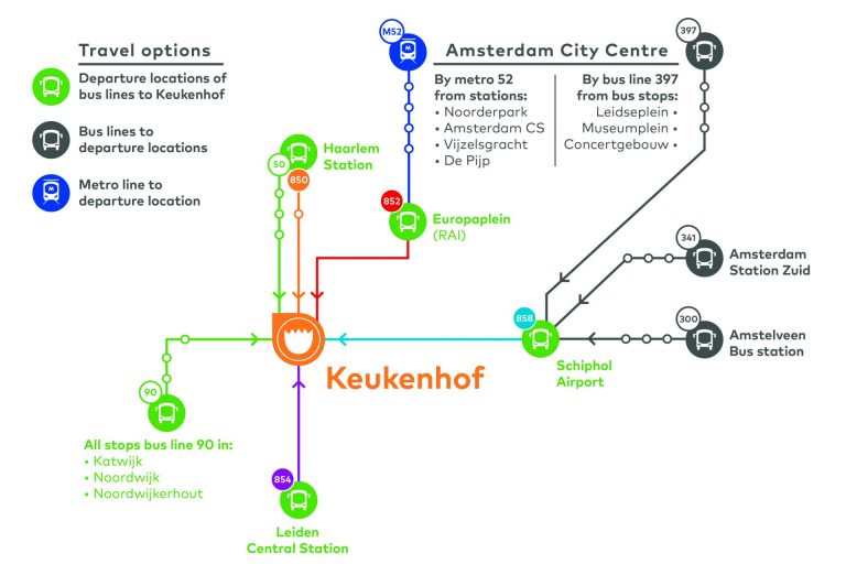 Схема движения транспорта в Кекенхоф 2022 год